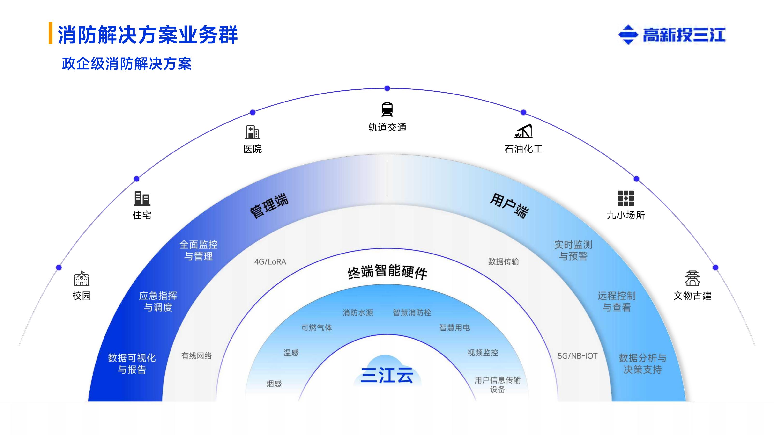 （已压缩）高新投三江企业介绍_22