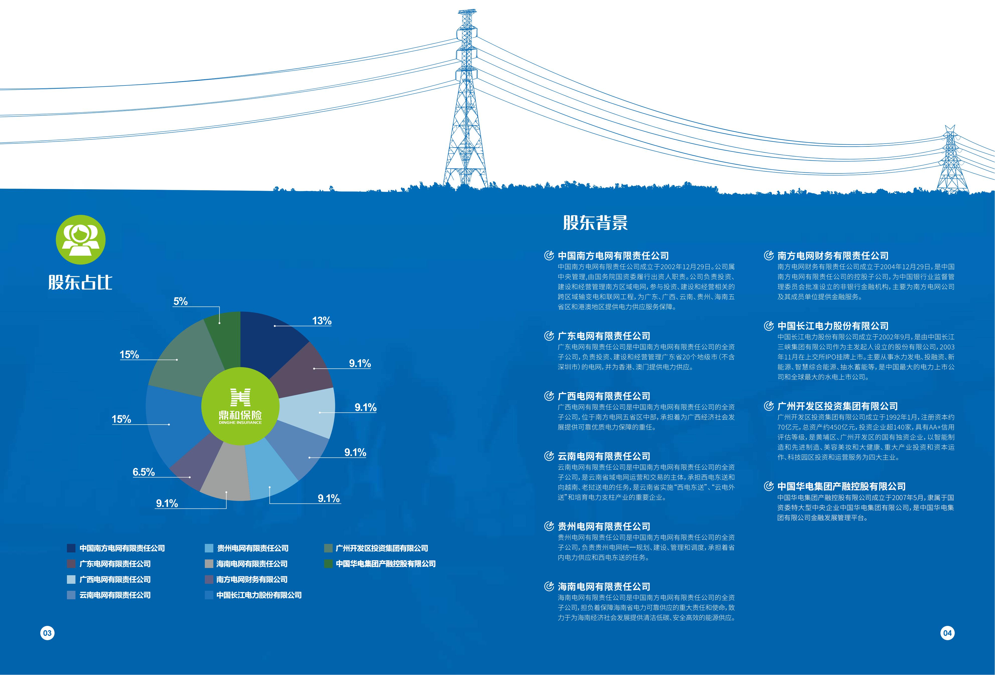（已压缩）走进鼎和画册（20240904高清版）_06(1)
