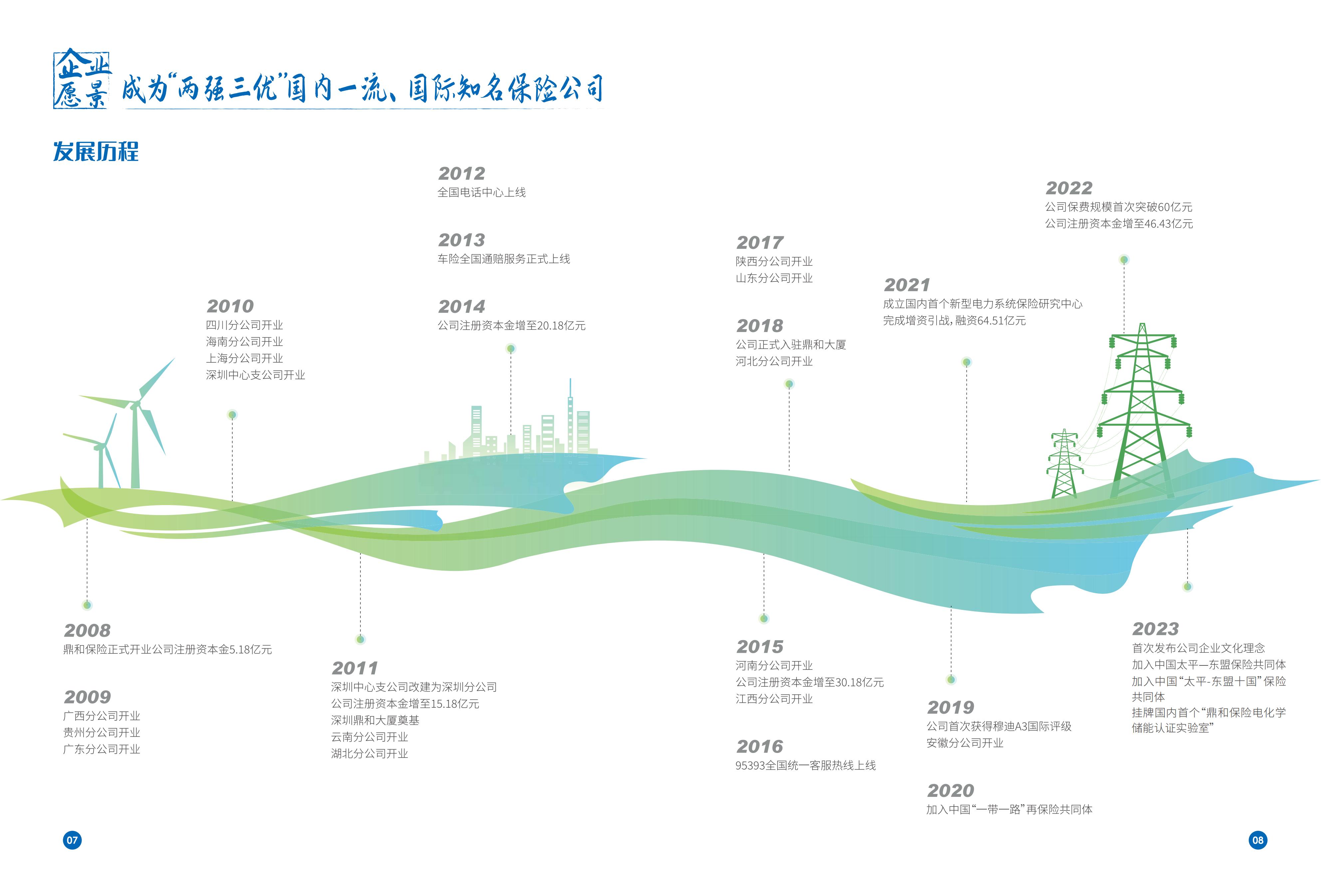 （已压缩）走进鼎和画册（20240904高清版）_08(1)