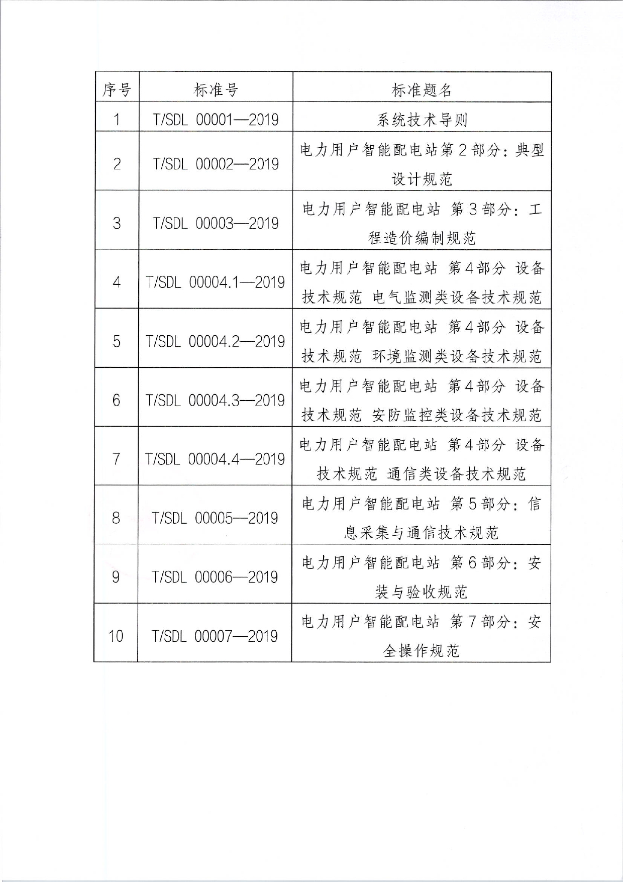 关于废止电力用户智能配电站系列团体标准的公告_page-0002